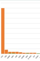 REGISTRA LA PENÍNSULA DE YUCATÁN AUMENTO DE CASOS DE INFLUENZA