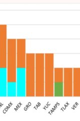 INCREMENTAN CASOS DE INFLUENZA ESTACIONAL EN QUINTANA ROO