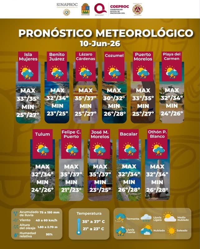 Pronóstico de fuertes lluvias en el estado obliga a cónclave de Protección Civil