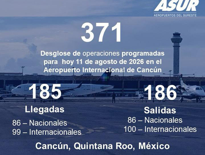 Asur: tráfico cae 1.9% en julio; Cancún pierde vuelos internacionales