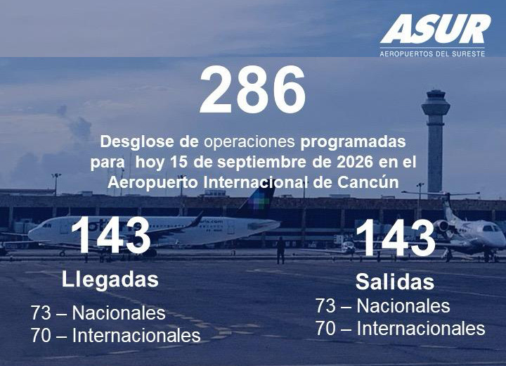 Caen operaciones aéreas en Cancún por salida de aerolíneas y altos costos